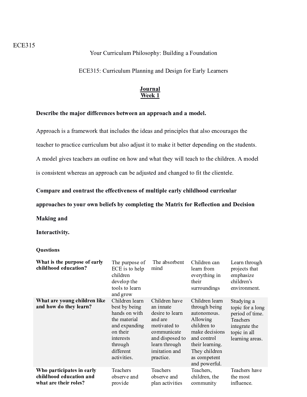 Preview of ECD 315 Week 1 Journal  1 .docx